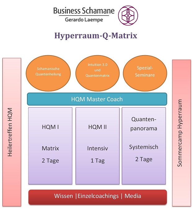 Hyperraum Seminare